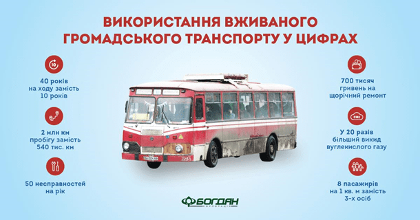 ГРОМАДСЬКІ ПЕРЕВЕЗЕННЯ: ЯК ПРИБРАТИ МЕТАЛОБРУХТ З ДОРІГ УКРАЇНСЬКИХ МІСТ
