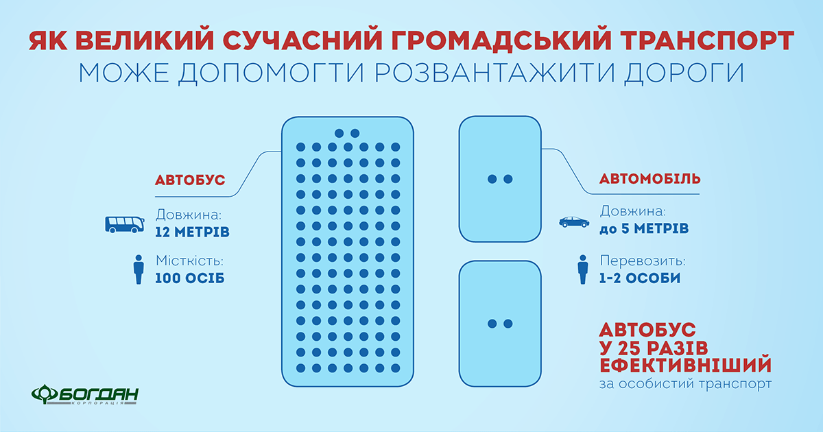 ЧИ ВИЇДУТЬ УКРАЇНСЬКІ МІСТА-МІЛЬЙОННИКИ ІЗ ЗАТОРІВ?